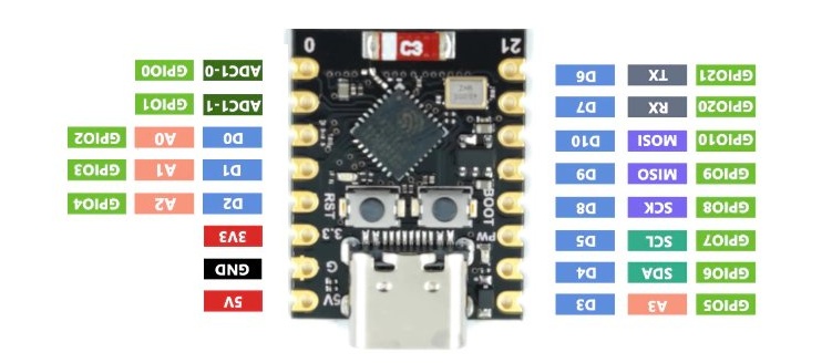 ESP32-C3 Pinout rotated 180 degrees