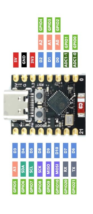 ESP32-C3 Pinout rotated 270 degrees