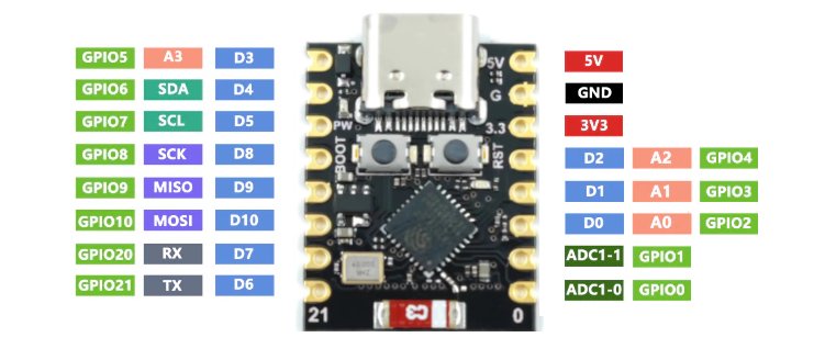 ESP32-C3 Pinout
