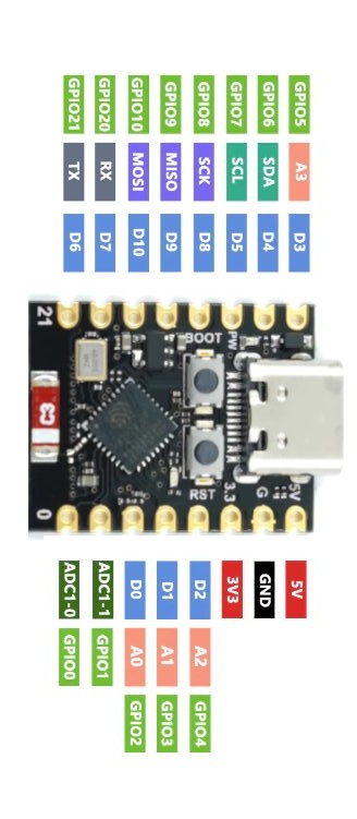 ESP32-C3 Pinout rotated 90 degrees