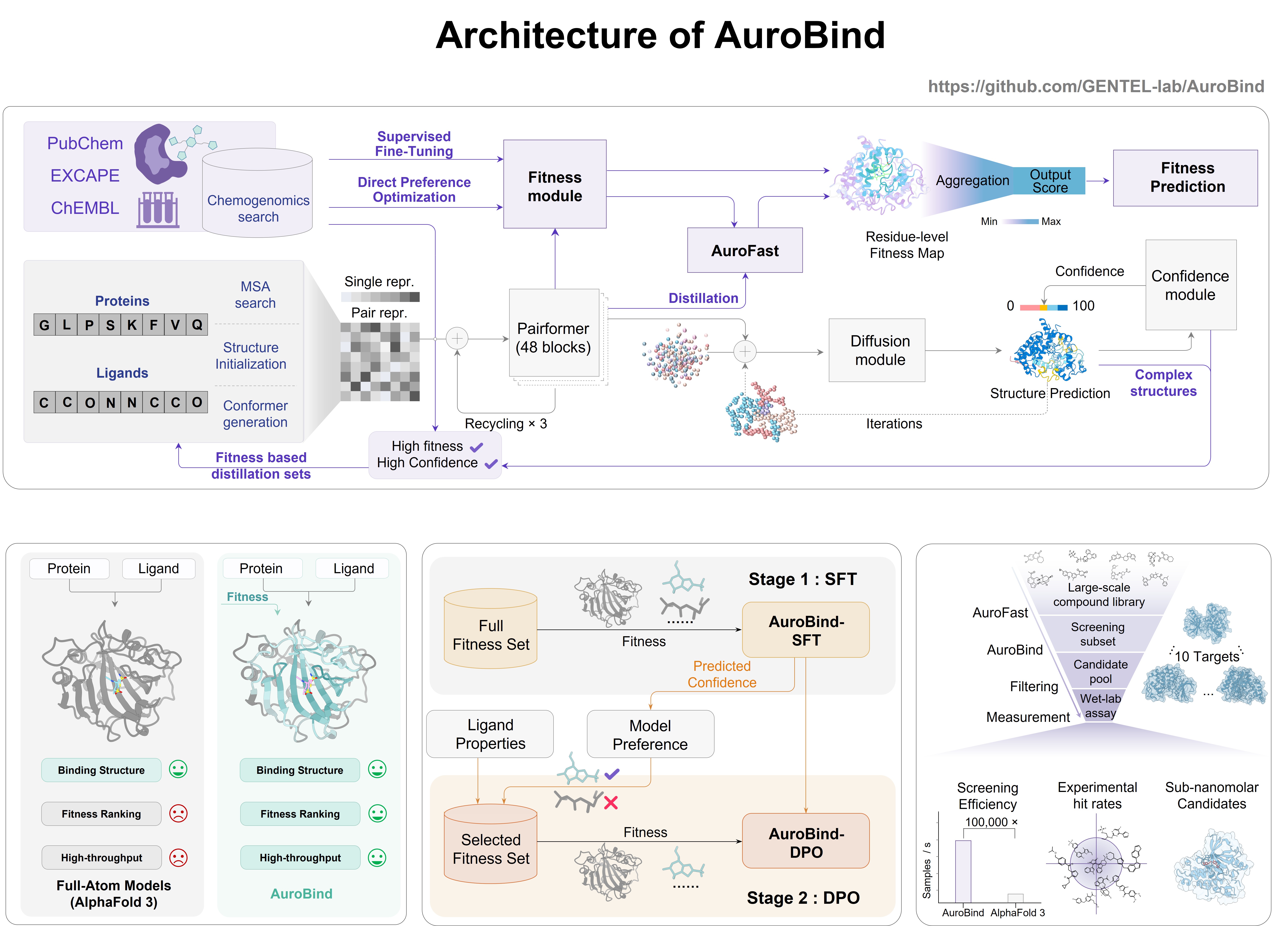 aurobind Model