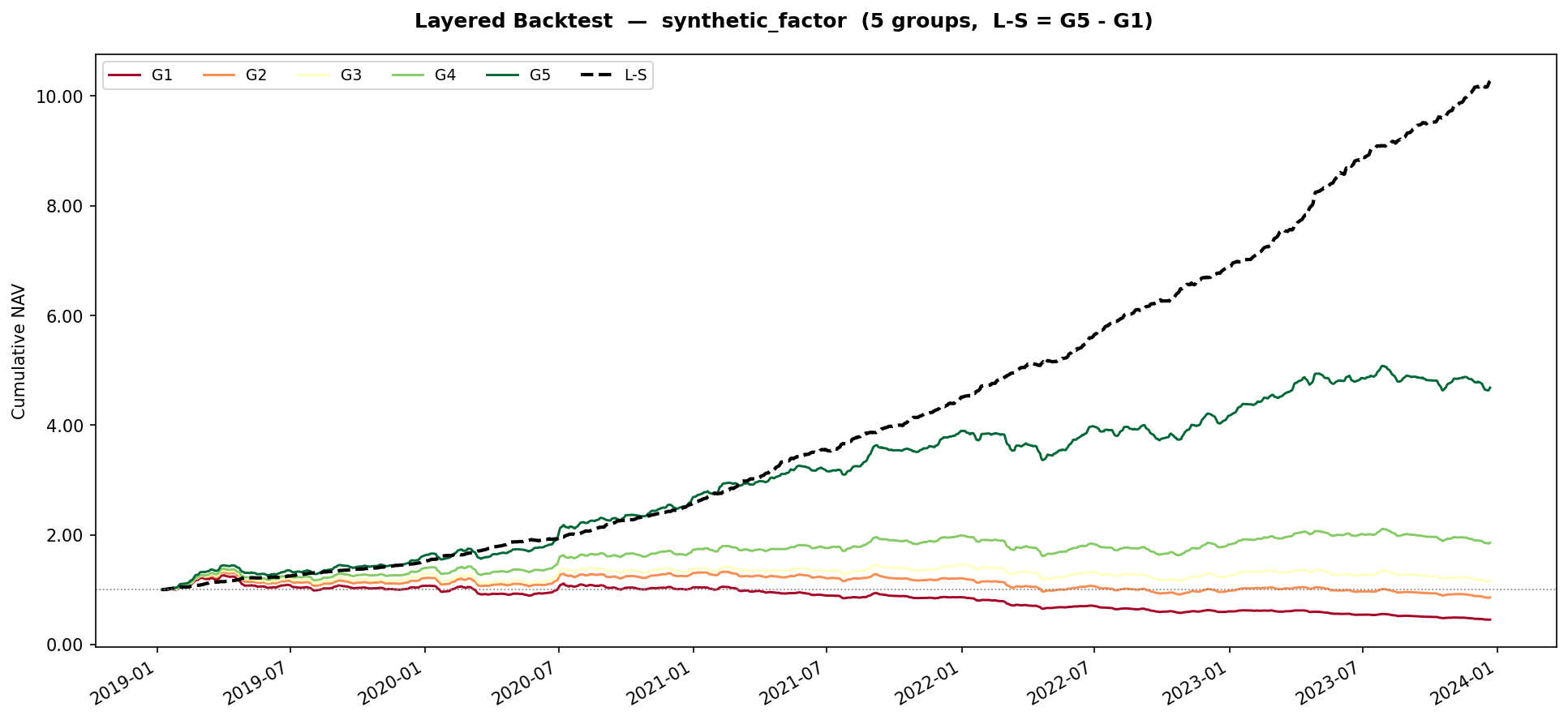 synthetic_factor_backtest