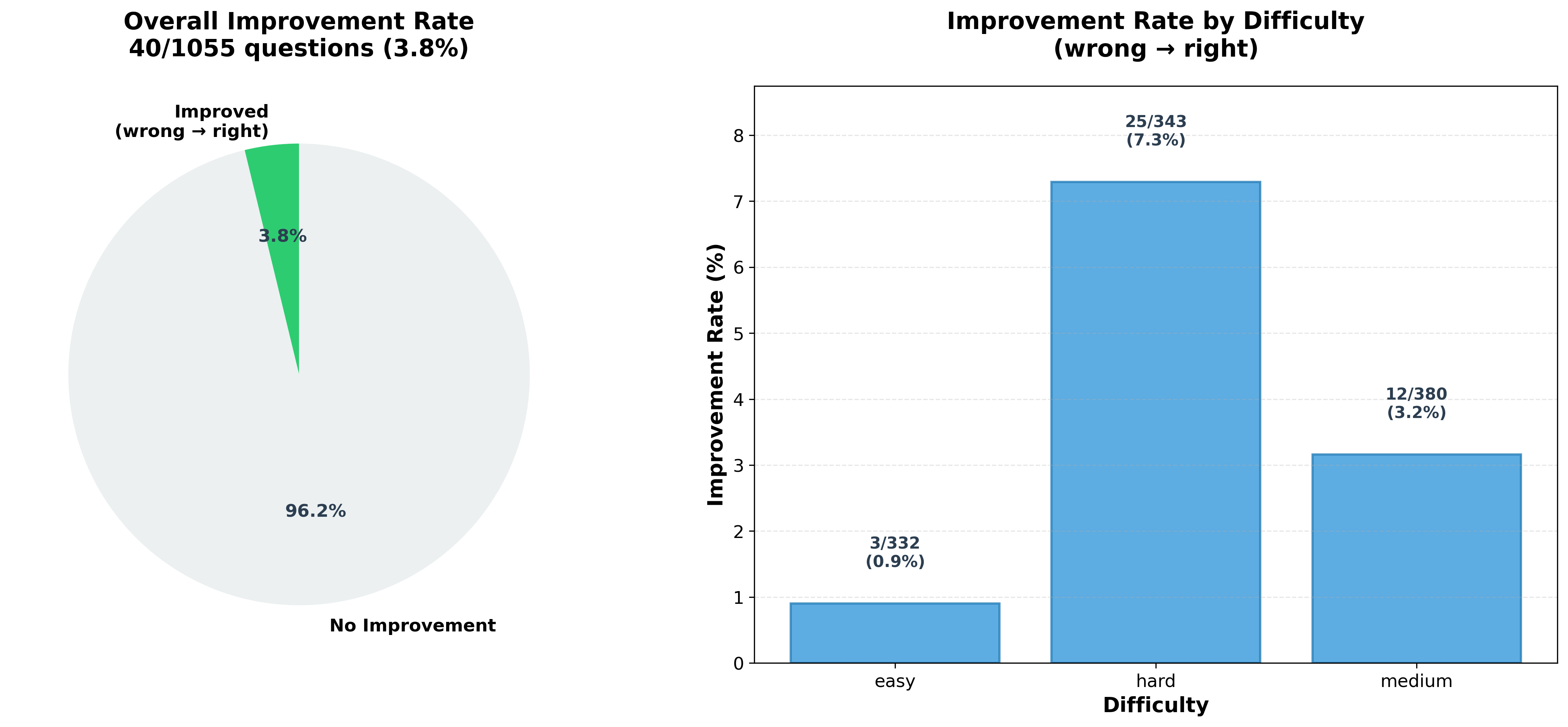 Gemini Improvements