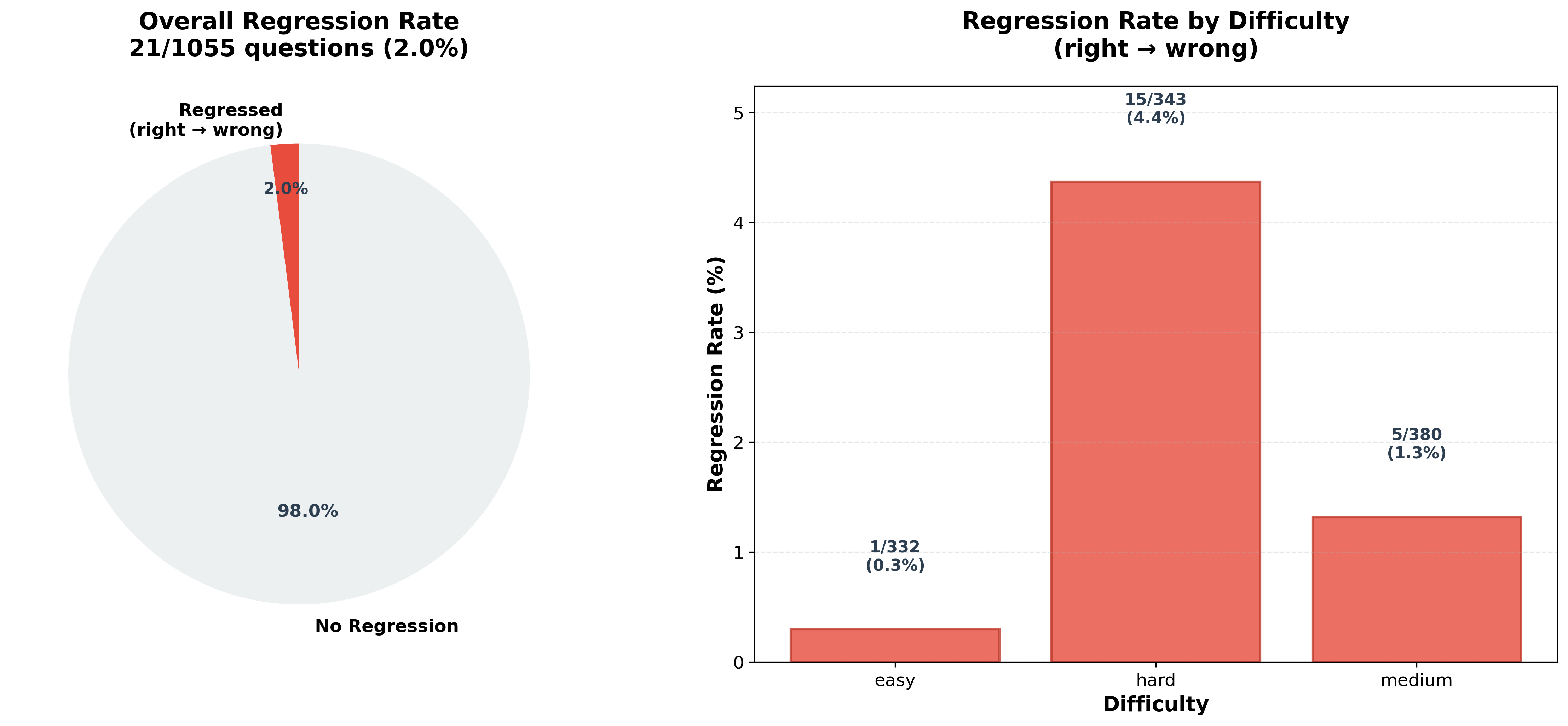 Gemini Regression