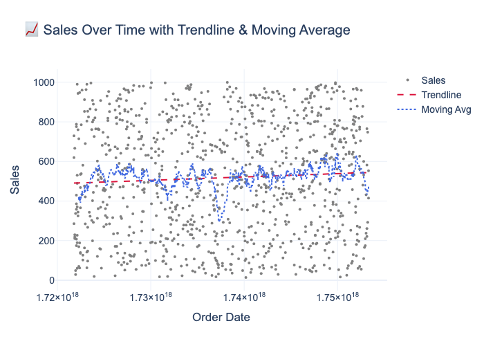 Trend Plot