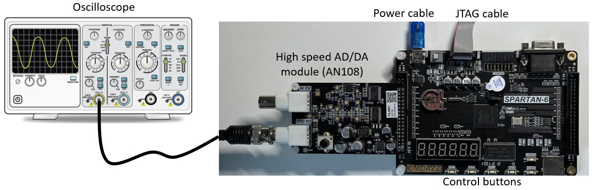 Setup for measuring the output signal