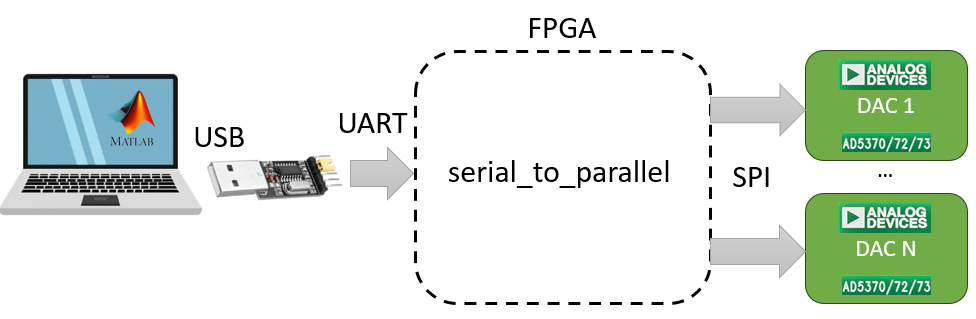 How to use example