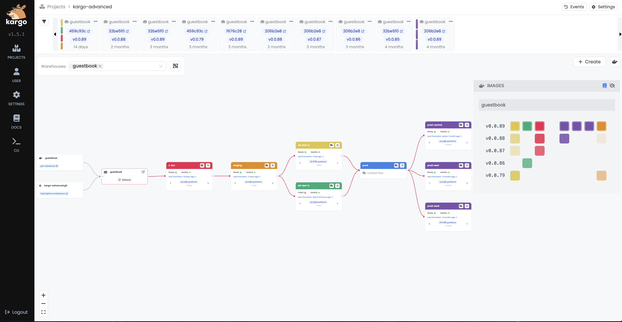 Kargo Dashboard