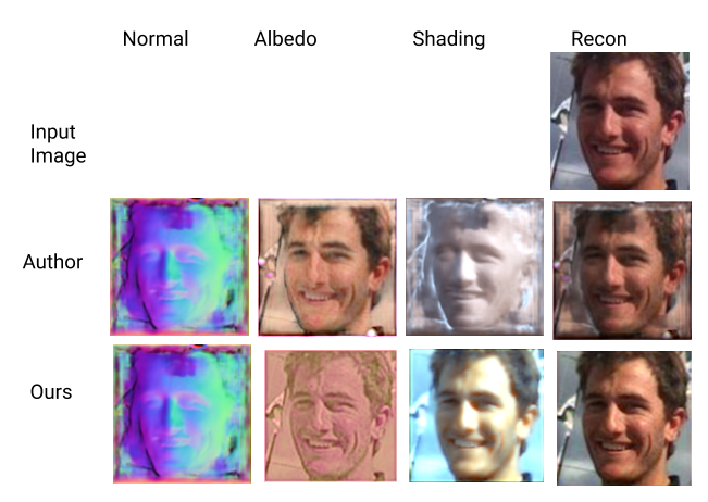 Interpolation on real data