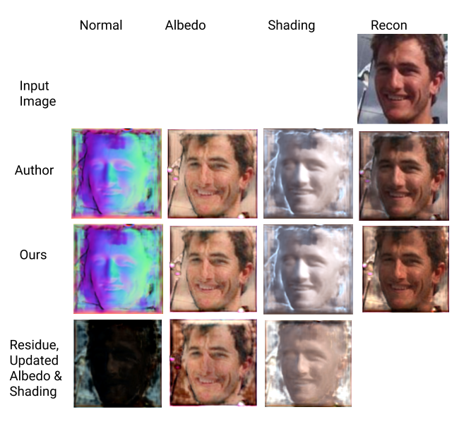 Interpolation on real data