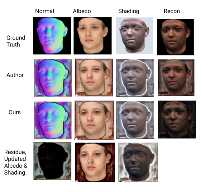Interpolation on synthetic data