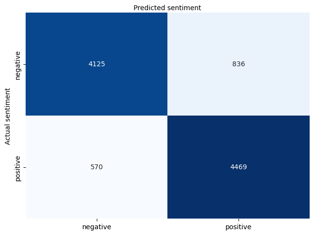 Confusion Matrix