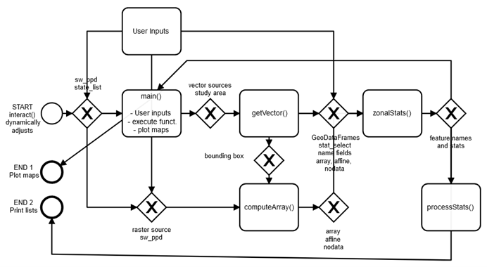 Process diagram